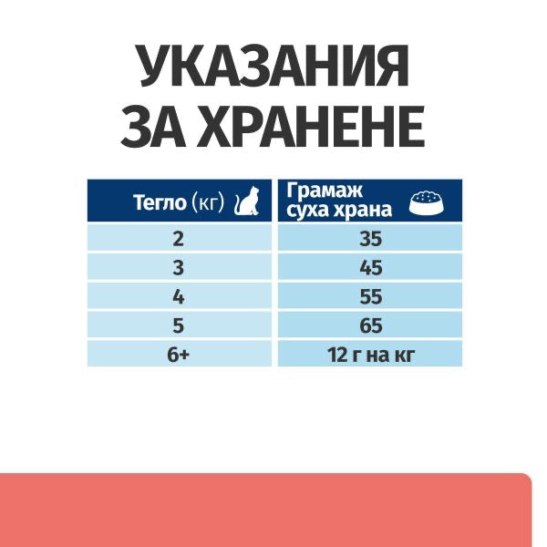 PRESCRIPTION DIET ON-CARE – СУХА ЛЕЧЕБНА ХРАНА ЗА КОТКИ, СТРАДАЩИ ОТ ТЕЖКИ ЗАБОЛЯВАНИЯ, С ПИЛЕШКО - Zoo-PetShop