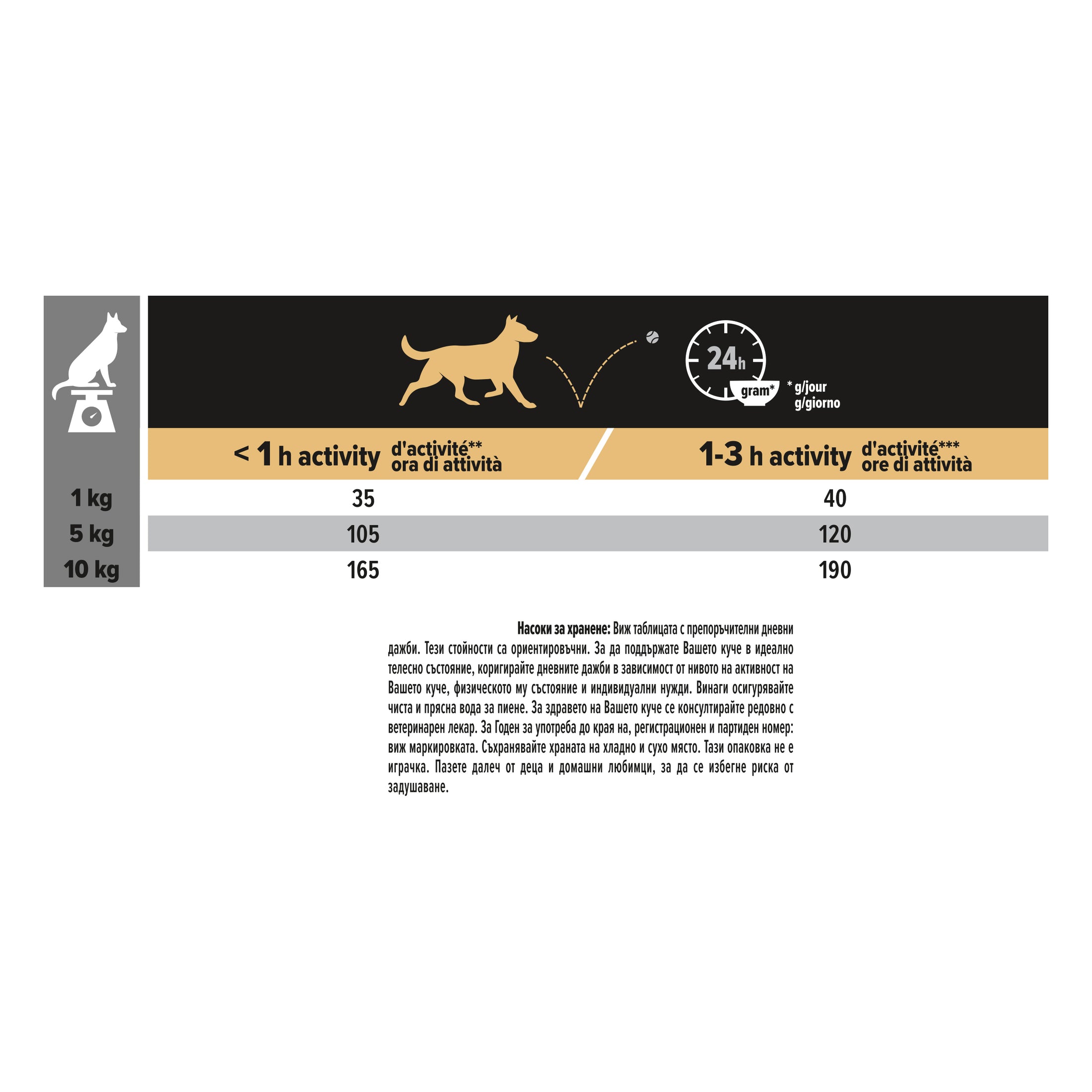PURINA PRO PLAN Small & Mini Adult OPTIDIGEST без зърно - Zoo-PetShop