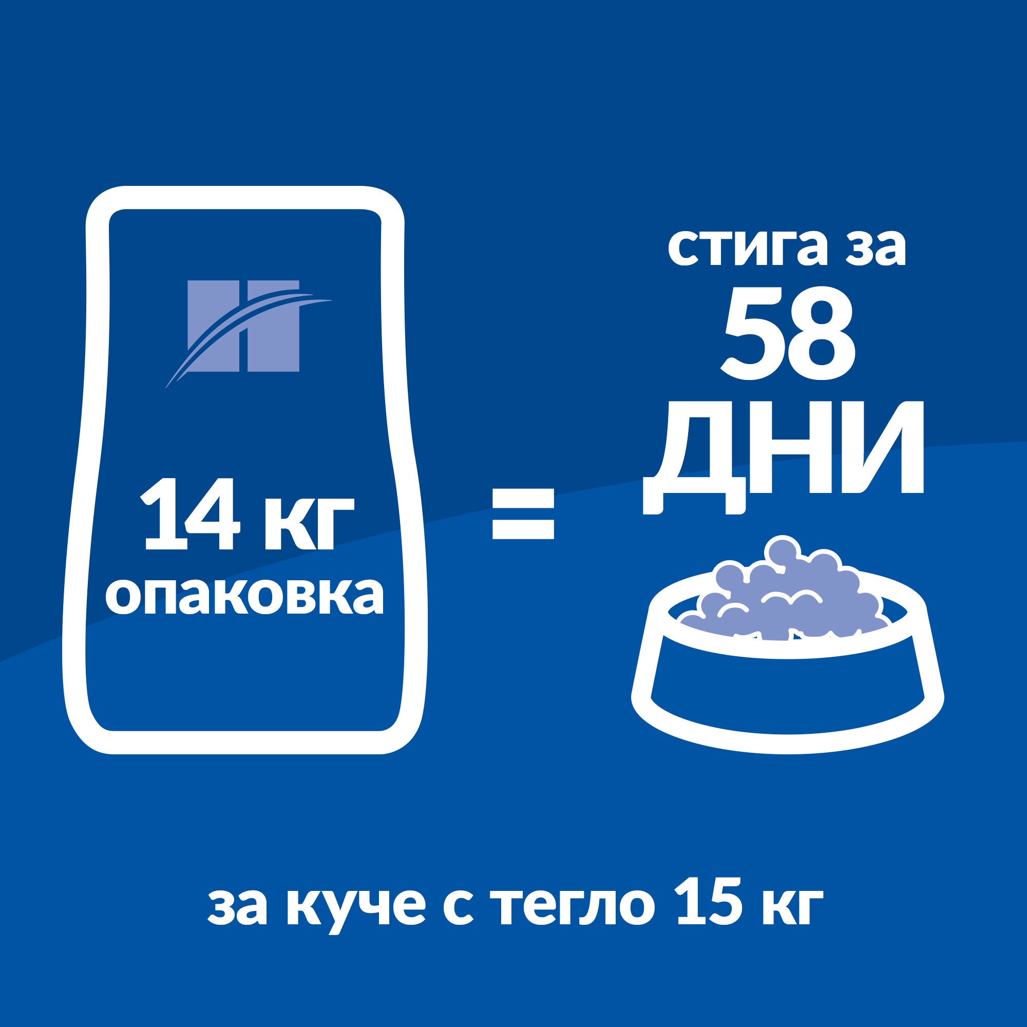 Hill's Science Plan Medium Adult с пилешко - Zoo-PetShop
